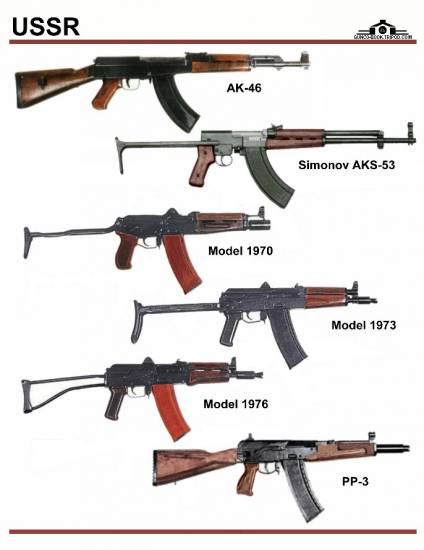 СССР / Россия: AK-46, Simonov AKS-53, ...