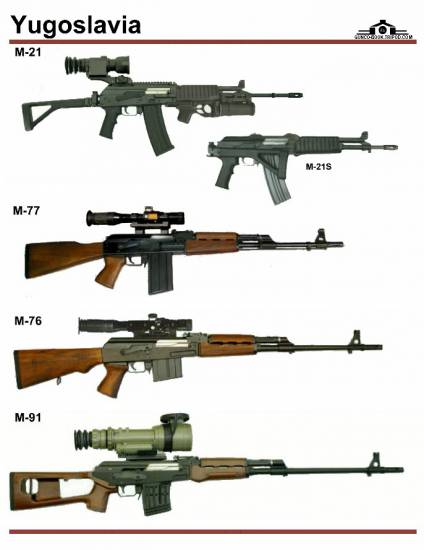 Югославия: M-21, M-77, M-76, M-91