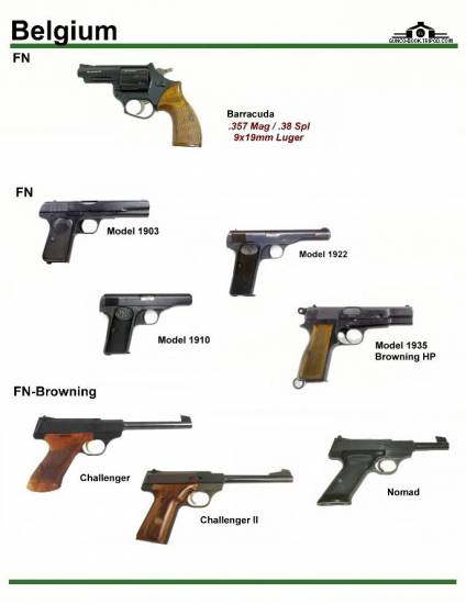 Бельгия: FN Barracuda, FN M1903, FN M1910, ...