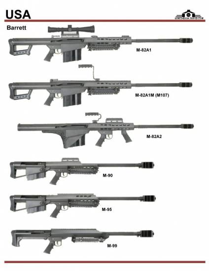 США: Barrett M-82A1, 82A1M, 82A2, M-90, M-95, M-99