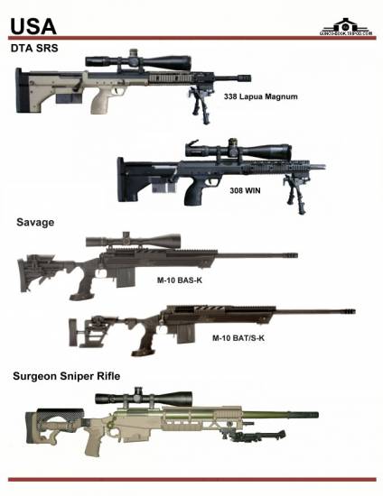 США: DTA SRS, Savage M-10, Surgeon Sniper Rifle