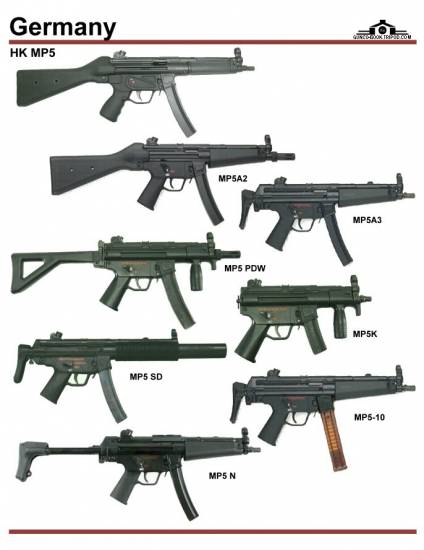 Германия: HK MP5 Series