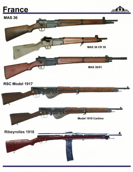 Франция: MAS 36, RSC Model 1917, RSC Model 1918...
