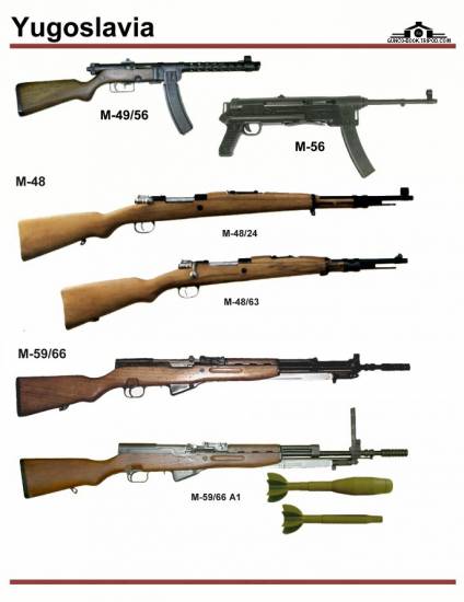 Югославия: M-49-56, M-56 SMG, M-48-24, M-48-63,...