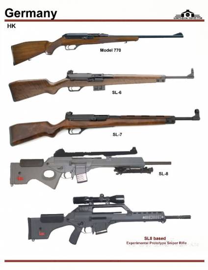 Германия: HK Model 770, HK SL-6, HK SL-7, HK Sl-8
