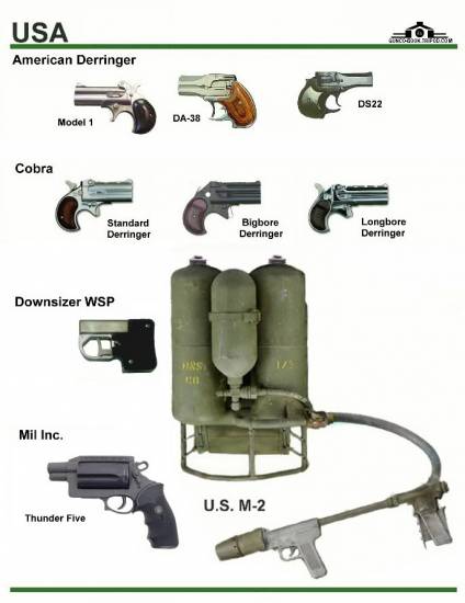 США: American Derringer Model 1, DA38, DS22, ...