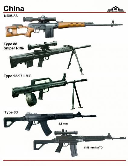 Китай: NDM-86, Type 88 Sniper Rifle, Type 95-97...