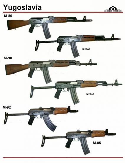Югославия: M-80, M-90, M-92, M-85