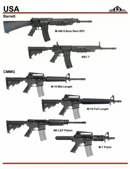 США: Barrett M-468, Barrett REC7, CMMG M-4, ...