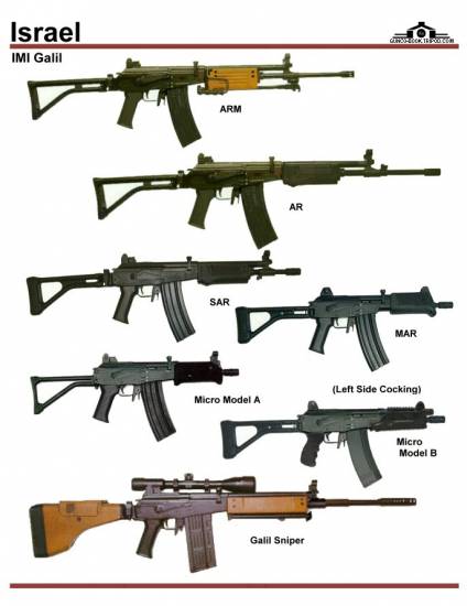 Израиль: Galil AR, ARM, SAR, MAR, Micro, Sniper