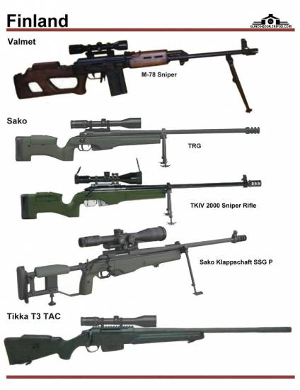 Финляндия: Valmet M-78 Sniper, Sako TRG, ...