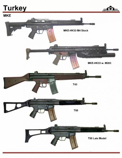 Турция: MKE HK-33, MKE T-43, MKE T-50