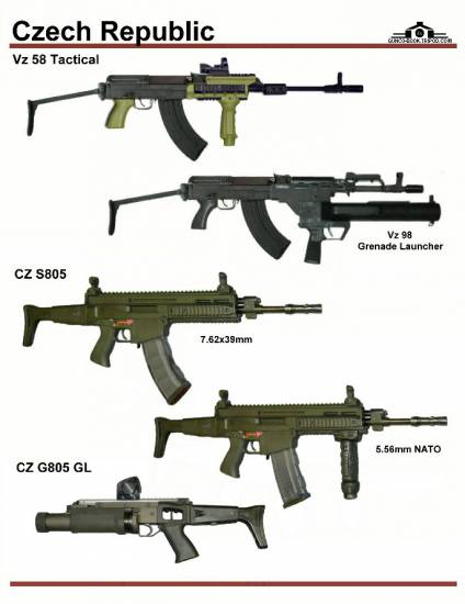 Чехия: VZ 58 Tactical, VZ 98 Grenade Launcher, ...
