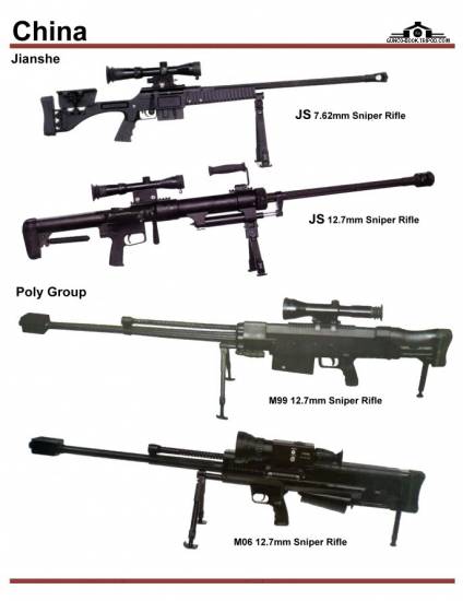 Китай: Jianshe JS Sniper Rifles, Poly Group M99...