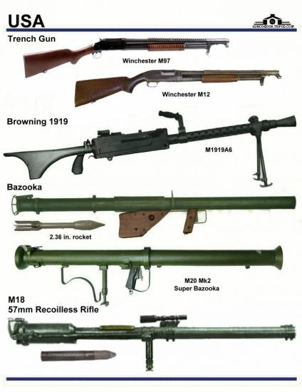 США: Winchester M 97, M 12, Browning M 1919 A6,...