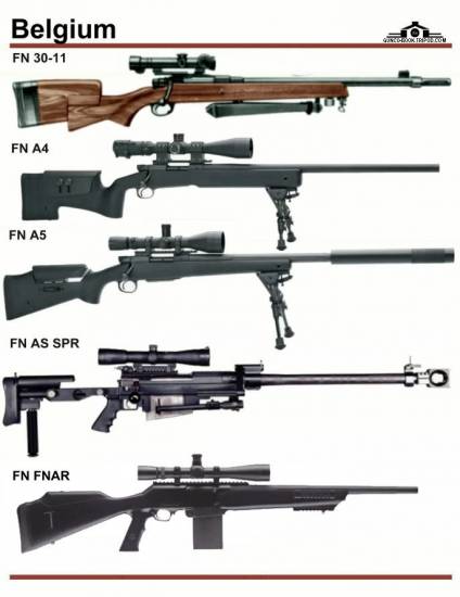 Бельгия: FN 30-11, FN A4, FN A5, FN AS SPR, ...