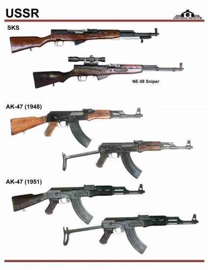 СССР / Россия: SKS, NE-58, AK-47 (1948), ...