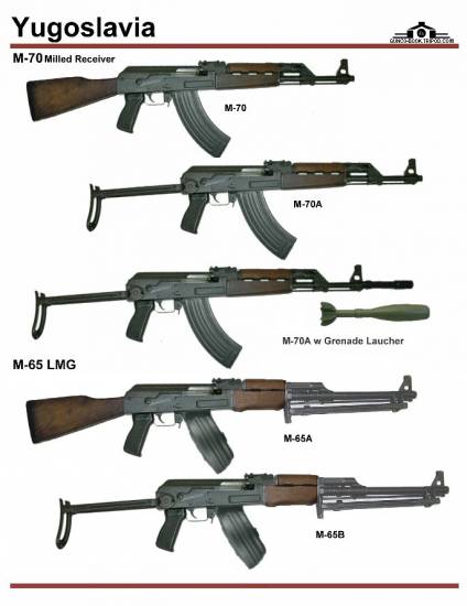 Югославия: M-70 Milled, M-65 LMG