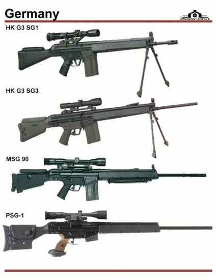 Германия: HK G3 SG1, HK G3 SG3, HK MSG 90, HK PSG1