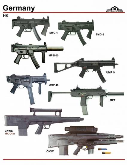 Германия: HK SMG-1, HK SMG- 2, HK MP2000, ...