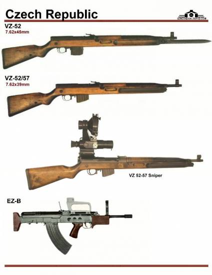 Чехия: VZ-52, VZ-52-57, VZ-52-57 Sniper, EZ-B