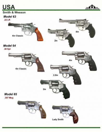США: Smith & Wesson Model 63, Model 64, Model 65