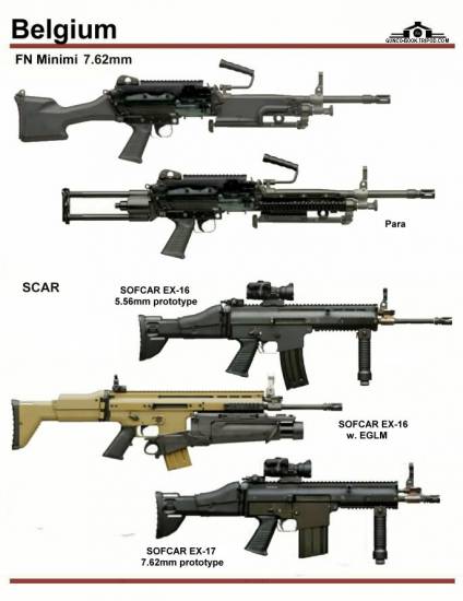 Бельгия: FN Minimi 7.62, SCAR FN SOFCAR