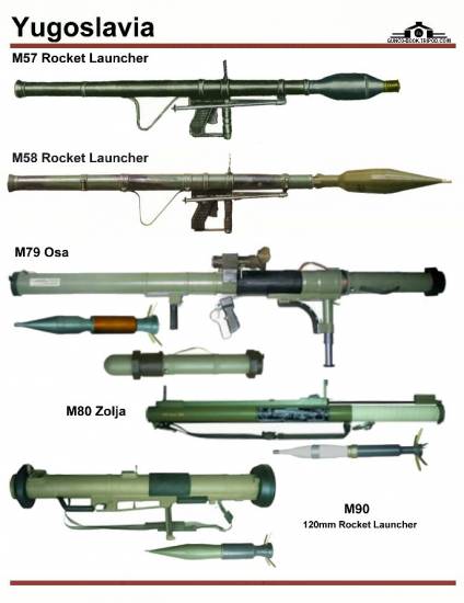 Югославия: M-57 Rocket Launcher, M-58 Rocket ...