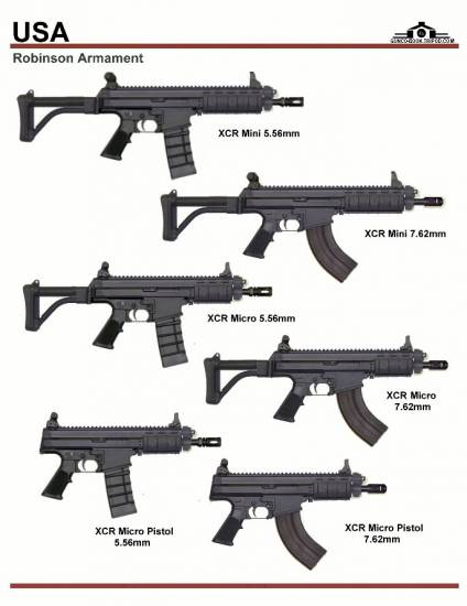 США: Robinson Armaments XCR Mini, Micro, Pistol