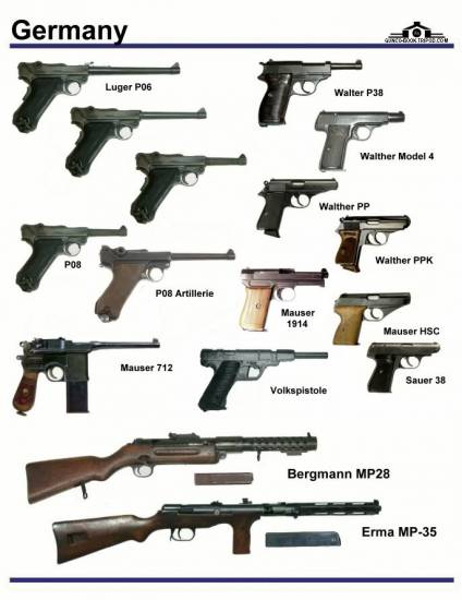 Германия: Luger P06, Luger P08, Walther P-38, ...