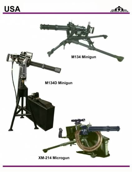 США: M-134 Minigun, M-134D Minigun, XM-214 ...