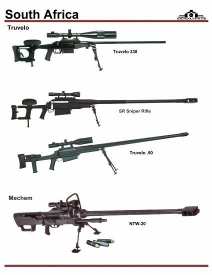 ЮАР: Truvelo Sniper Rifles, Mechem NTW-20