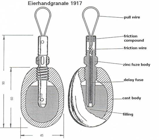 Eierhandgranate 1917