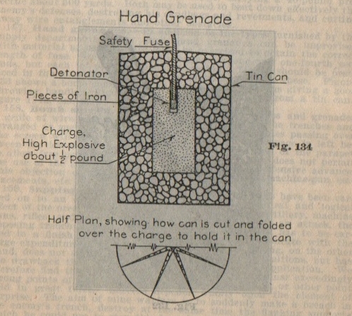 Improvised grenades WWI (Hand Grenade in section)