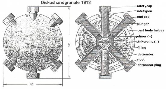 Discushandgranate 1913