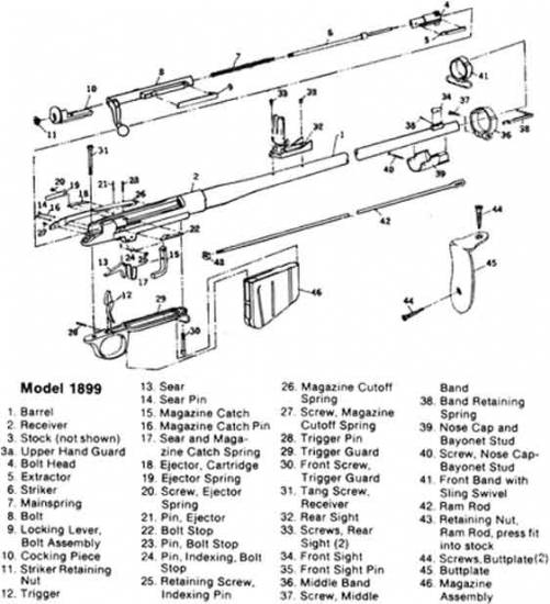 Remington Model 1899