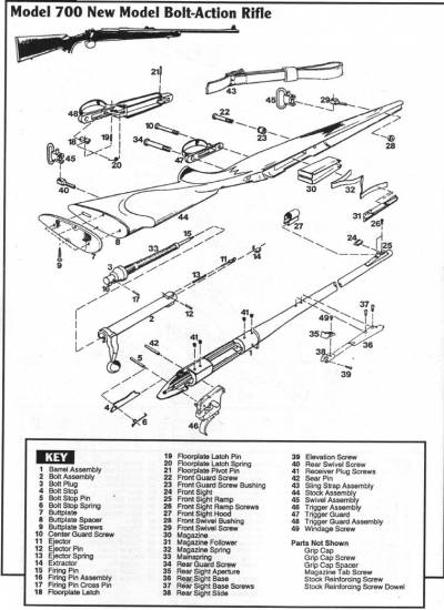 Remington Model 700 New Model Bolt Action Rifles