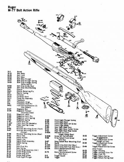 Ruger M-77 Bolt Action Rifle