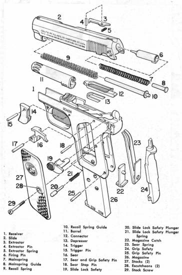 Colt 25 Poket