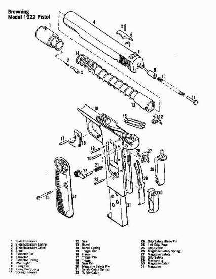 Browning Model 1922 Pistol