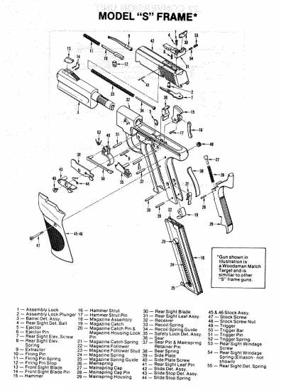 Colt Model «S» FRAME