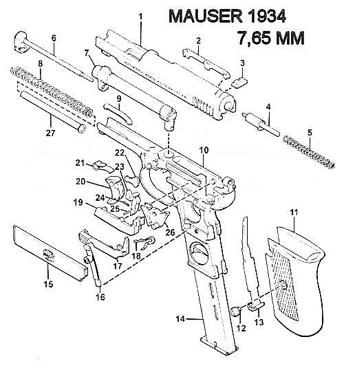 Mauser M1934 7,65