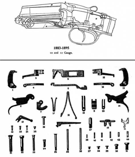 Colt 1883-1895