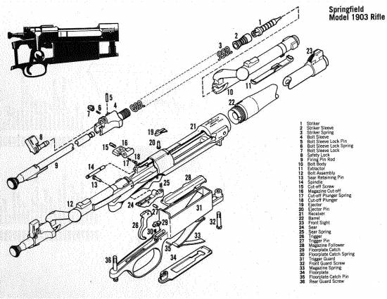 Springfield Model 1873 Rifle