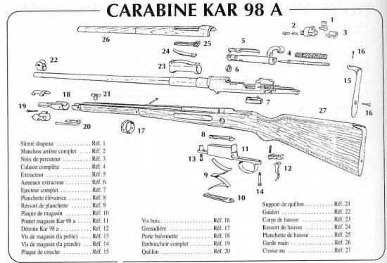 Carabine Kar 98 A