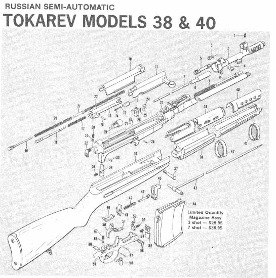 Tokarev M 38, 40