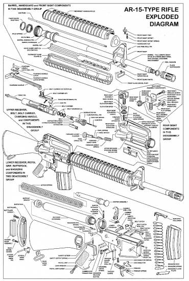 AR-15 (exploded diagram)
