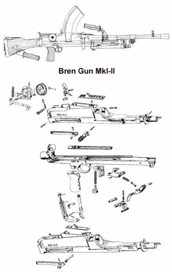 Bren Gun Mk-I-II
