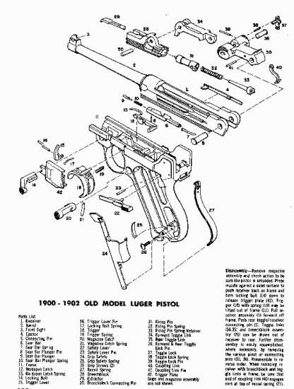 Luger Old Model 1900-1902 Pistol