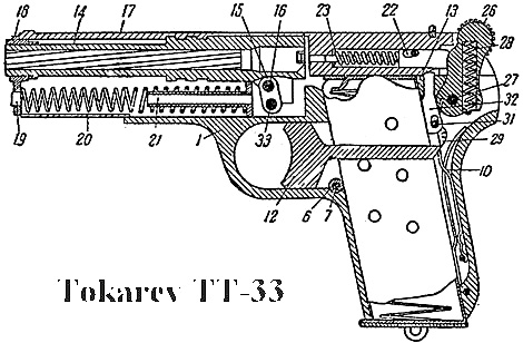 Tokarev TT33